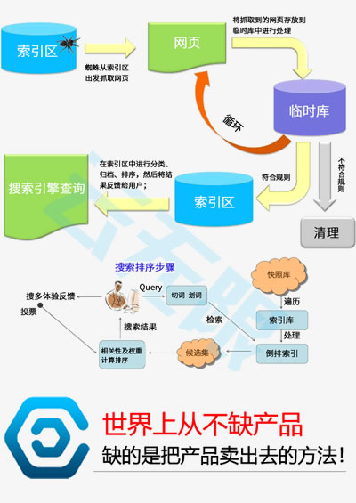 seo具体做什么_梅河口网站优化_梅河口网站建设公司_富岳_梅河口ai+seo优化